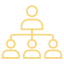 Development Teams